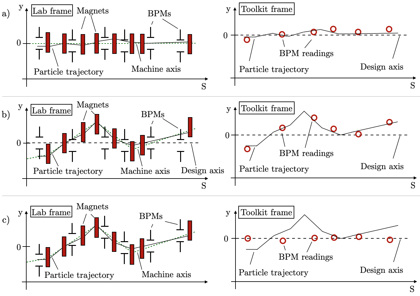 fig coordinateSystem