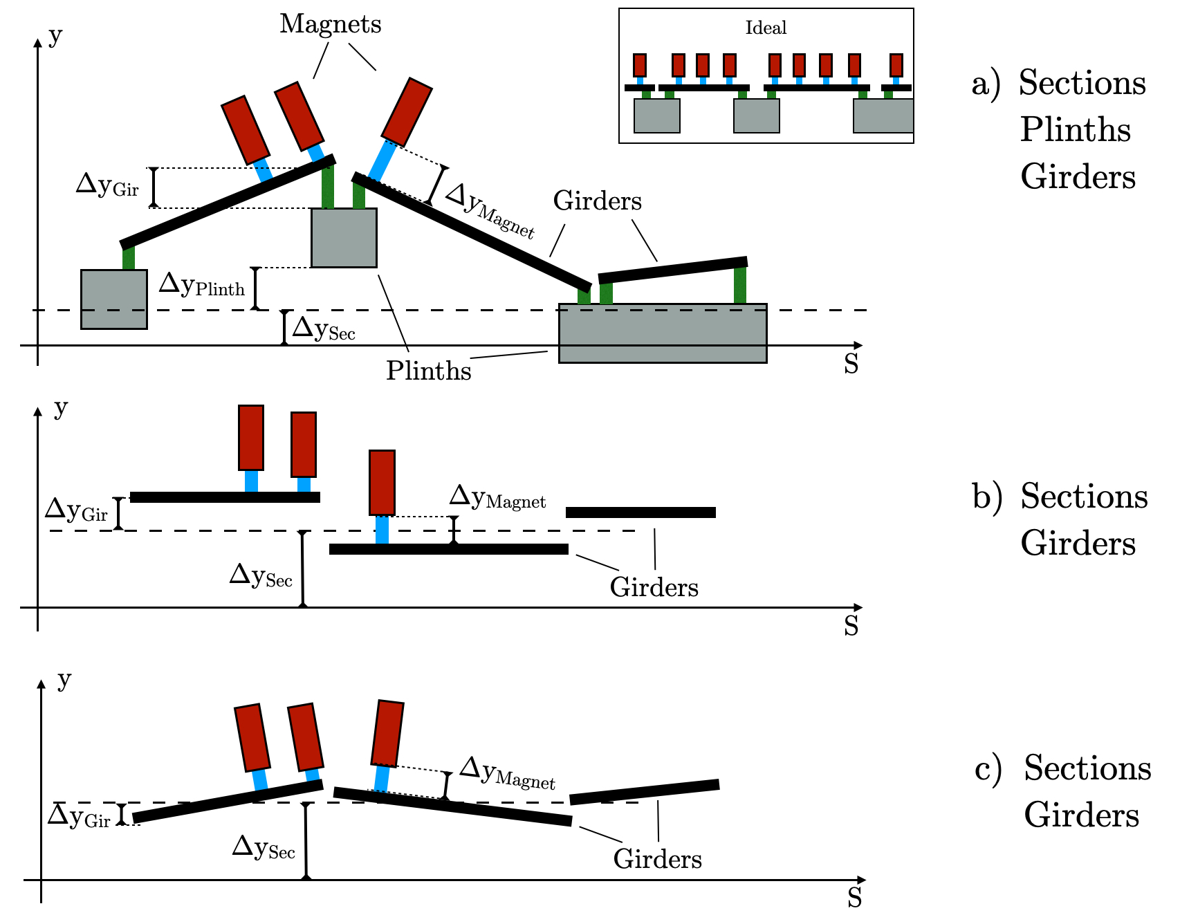 fig supportModel